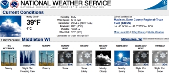 NWS Forecast